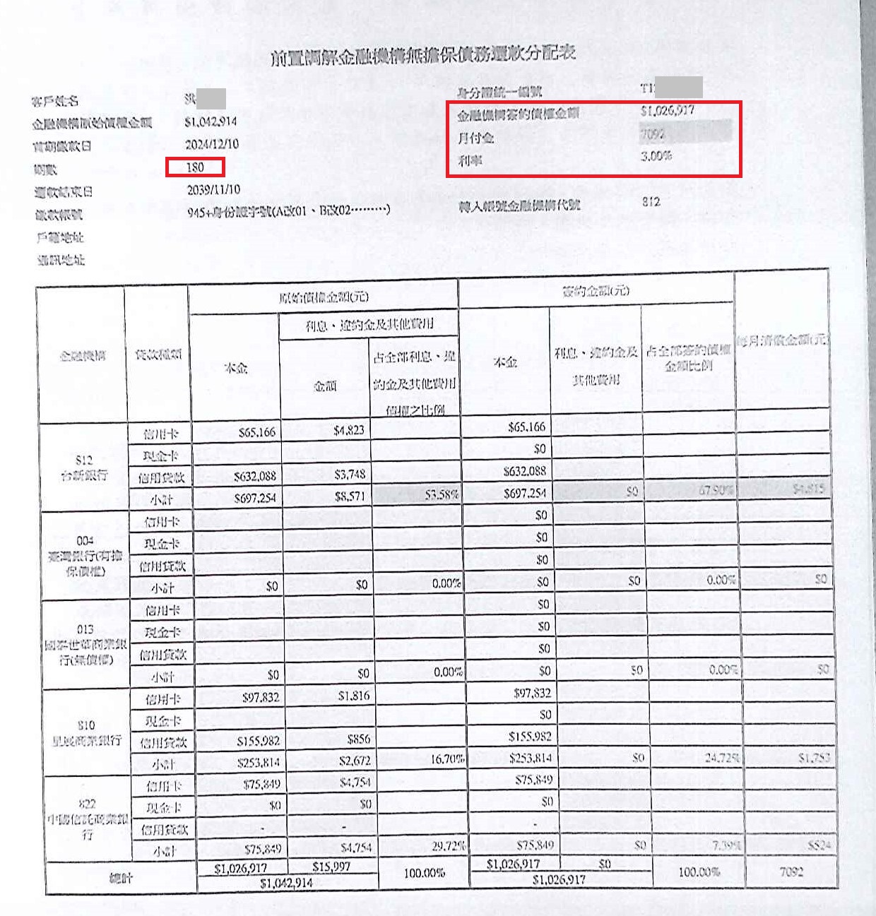 銀行前置協商|前置協商流程|債務整合協商|台新銀行債務協商機制核准180期利率3%月繳7092元