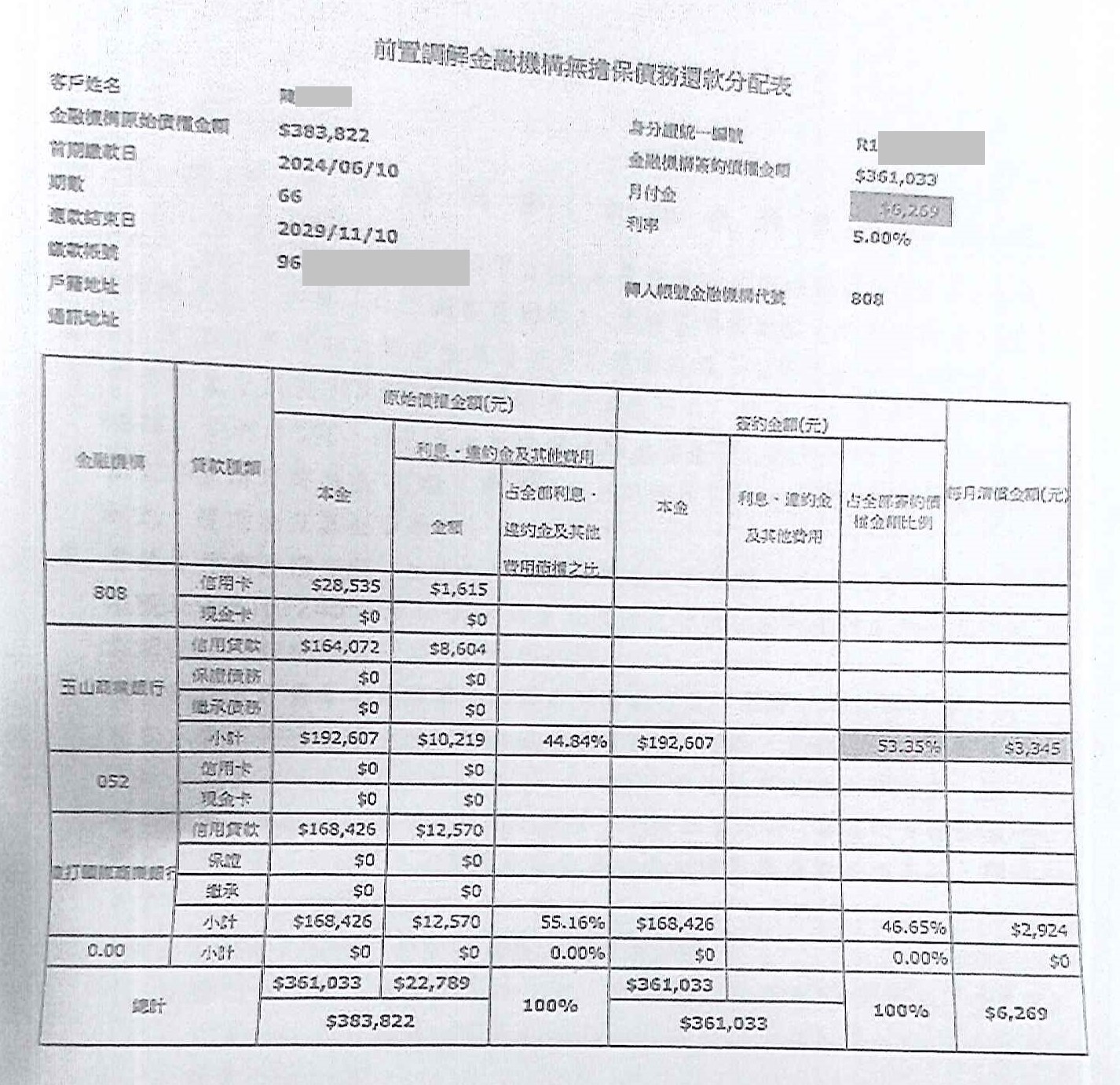 債務整合協商|銀行債務打折|信用卡整合負債|玉山銀行前置協商，核准66期5.0%年利率月繳6269元