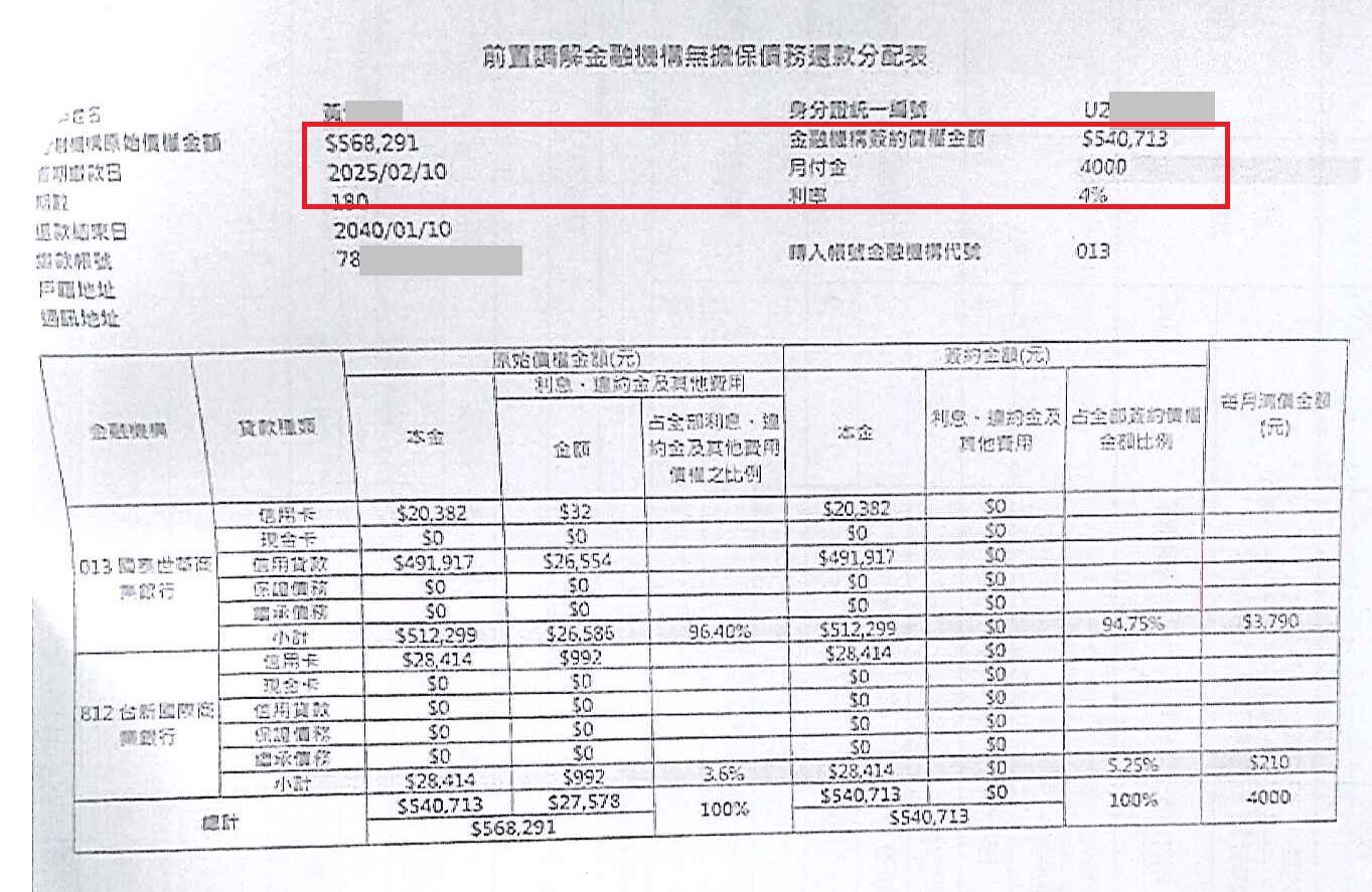 信用卡整合負債|銀行債務打折|債務整合協商|國泰世華銀行前置協商，核准180期4%利率月繳4000元