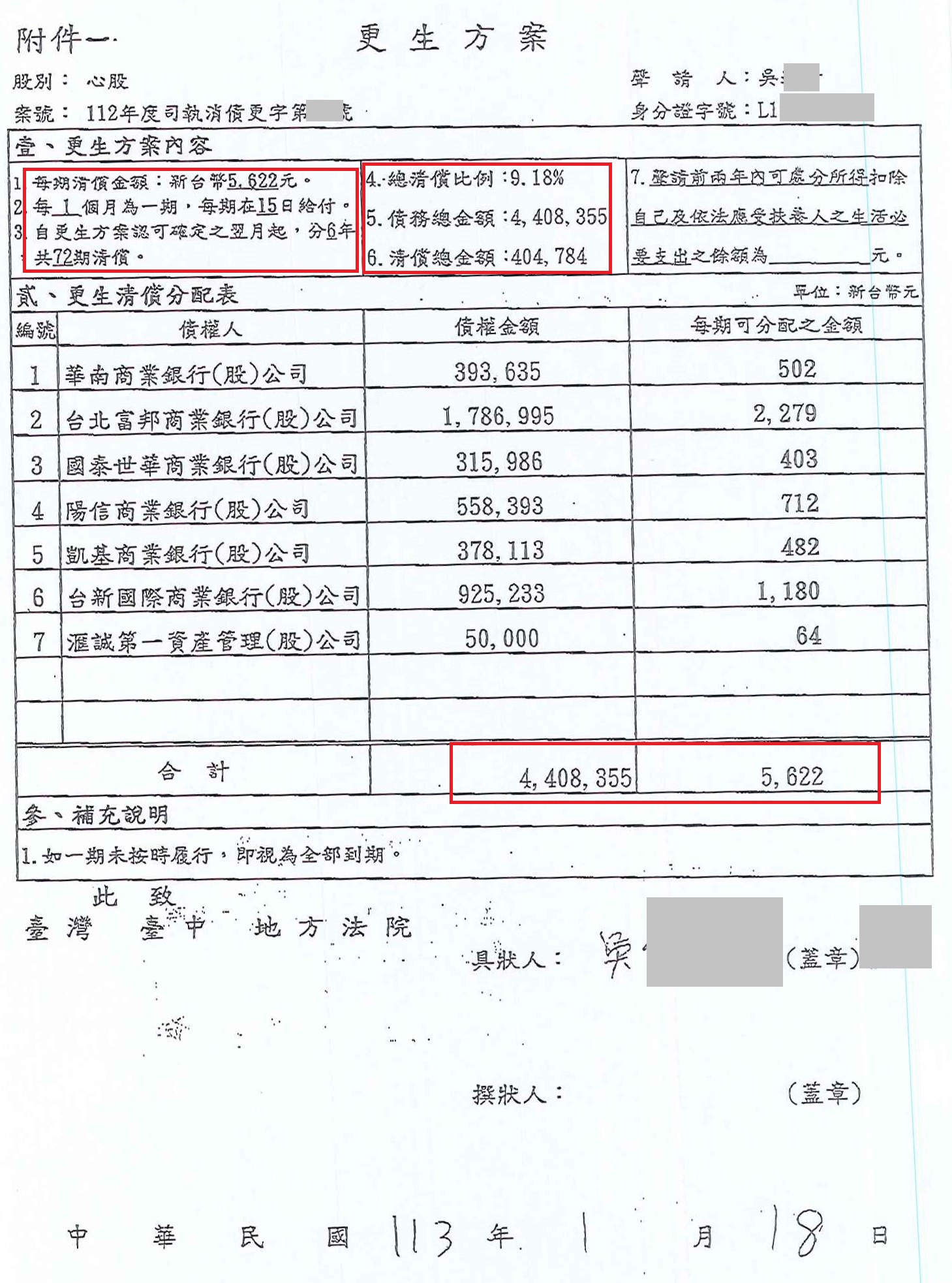 更生條件|法院更生|債務更生|台中地院債務更生成功核准，總債務約440萬，僅償還約40萬