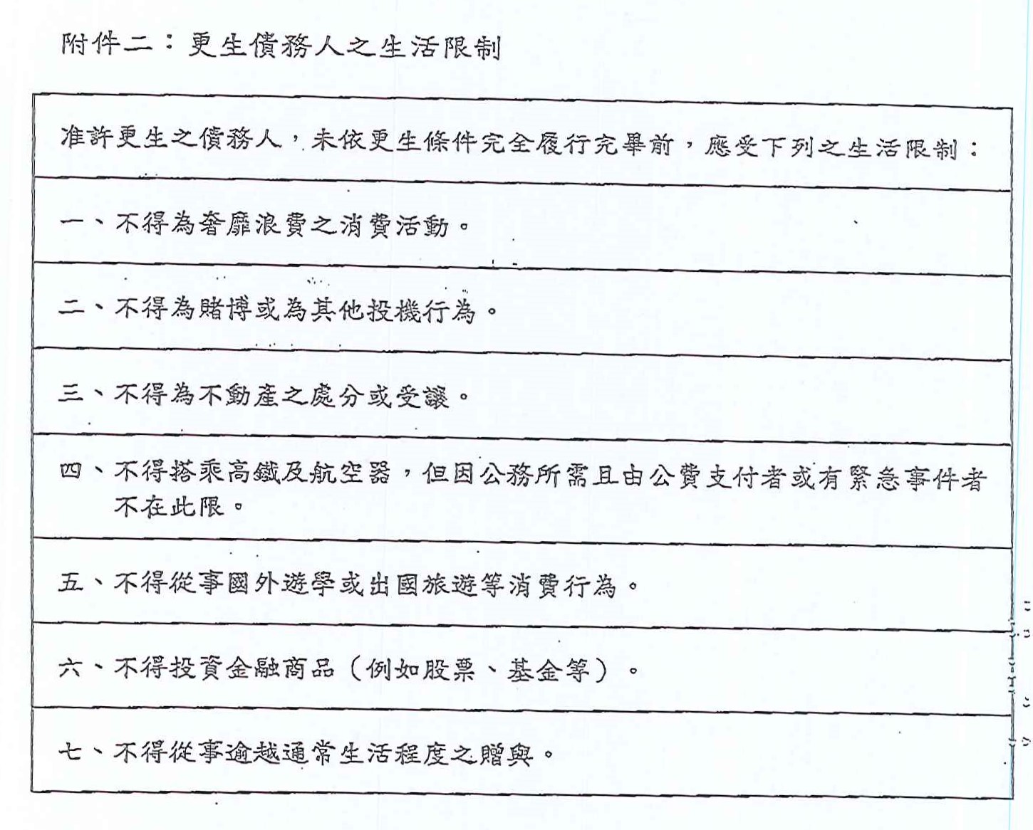 更生條件|法院更生|債務更生|台中地院債務更生成功核准，總債務約440萬，僅償還約40萬