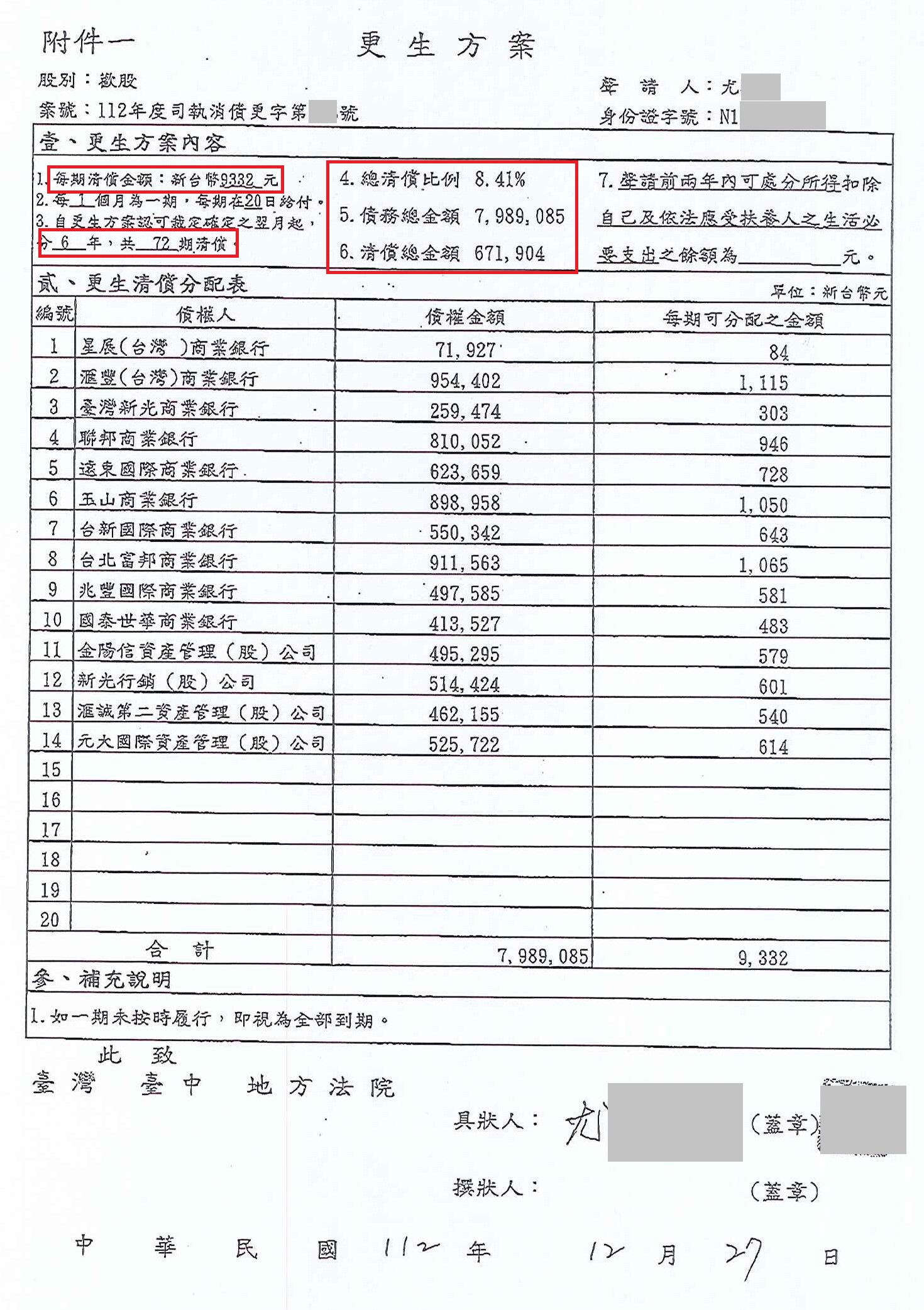 更生條件|法院更生|債務更生|台中地院債務更生成功核准，總債務約798萬，僅償還約67萬