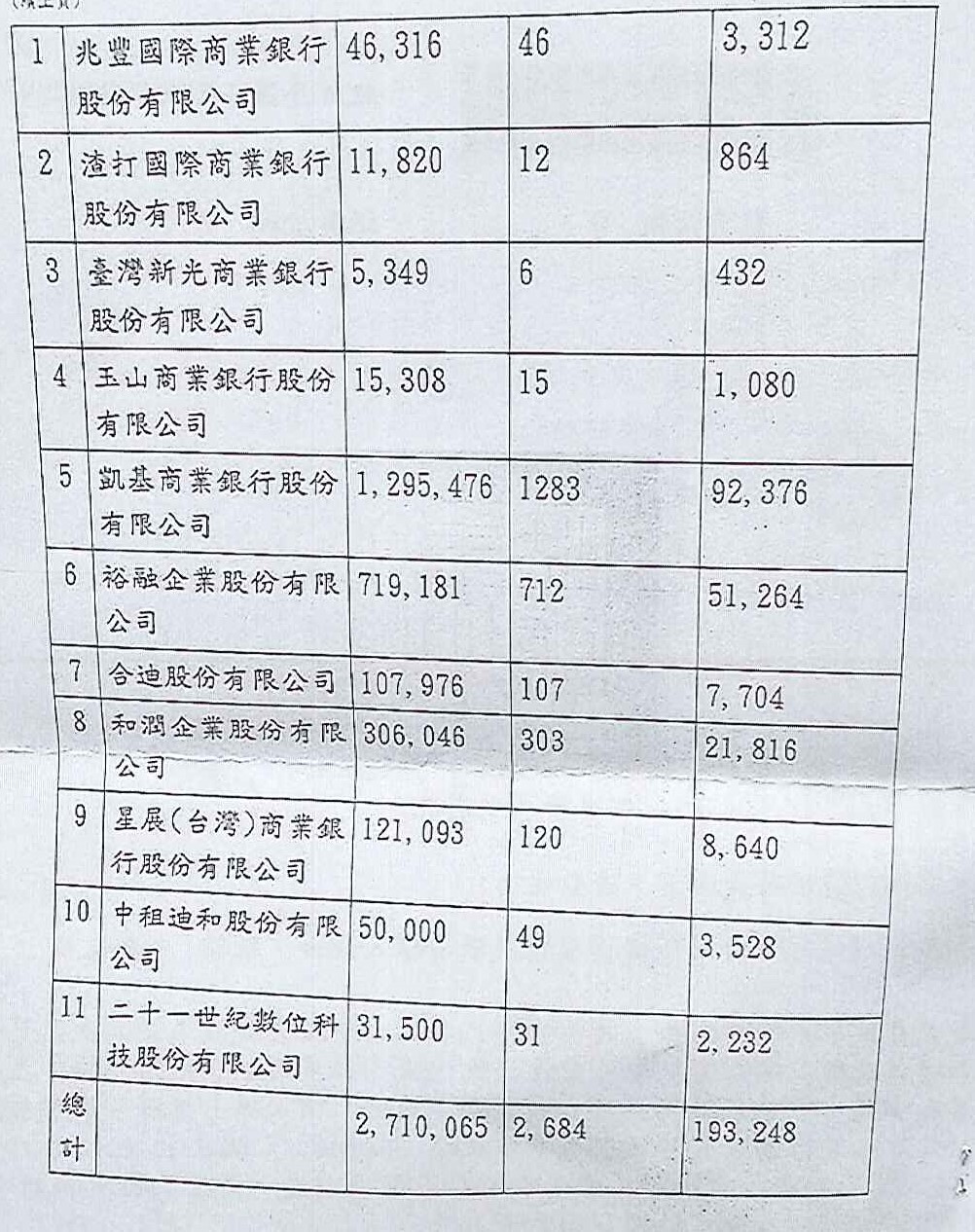 更生條件|法院更生|債務更生|屏東地院債務更生成功核准，總債務約271萬，僅償還約19萬