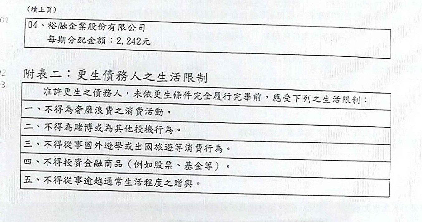 更生條件|法院更生|債務更生|新北地院債務更生成功核准，總債務約233萬，僅償還約19萬